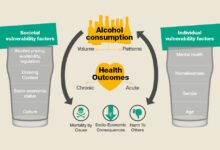 Alcohol Use Disorder