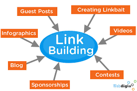 Link-Building Strategy