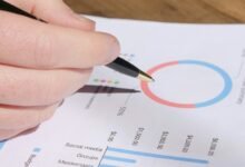 key metrics strategic review