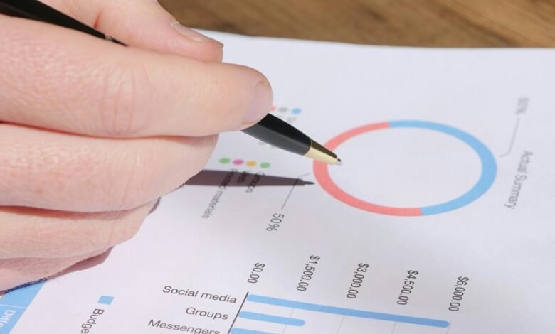 key metrics strategic review