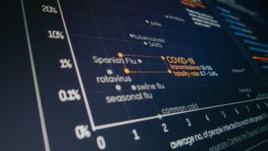 key system analysis report