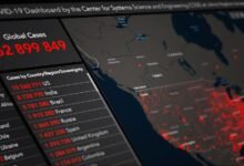 systematic data monitoring process