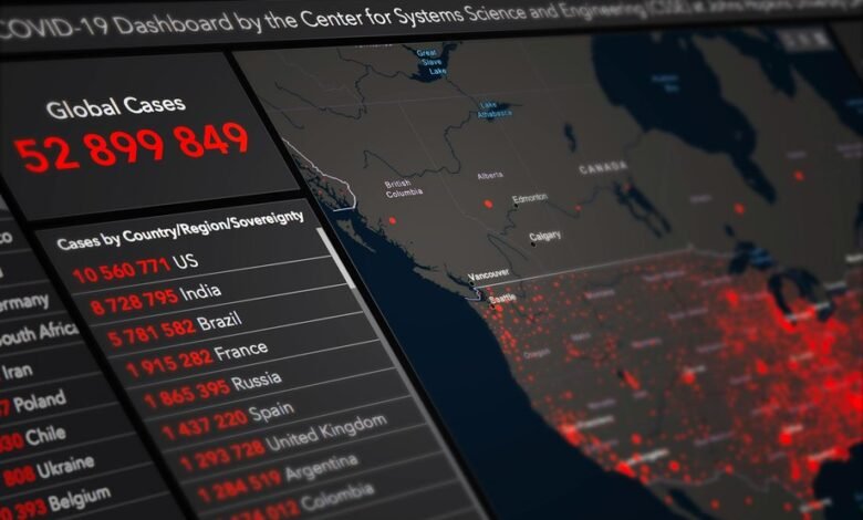 systematic data monitoring process